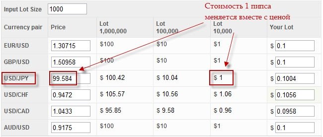 forex lot contract price