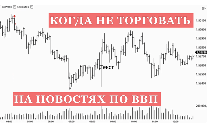 When not to trade forex