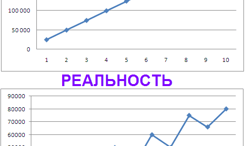 Как зарабатываются деньги в трейдинге на самом деле