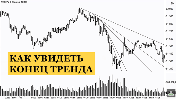 Кульминация покупок и кульминация продаж - Ваш наставник по трейдингу