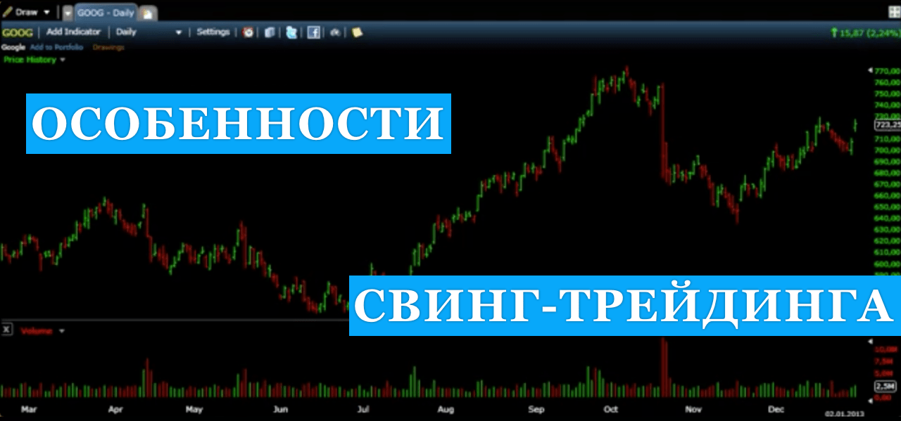 Swing strategy. свинг трейдинг. свинг трейдинг. свинг трейдинг точки входа. Swing trading.