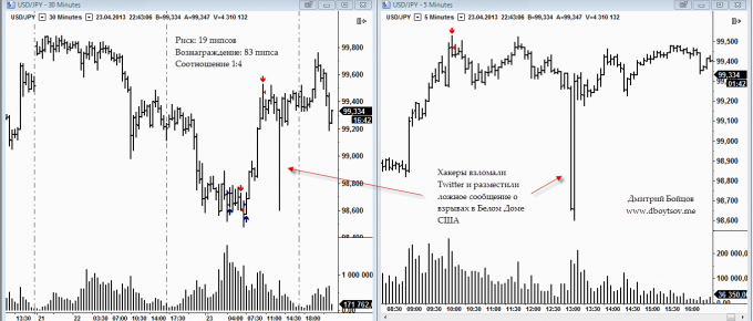 Реакция рынка на хакерский взлом