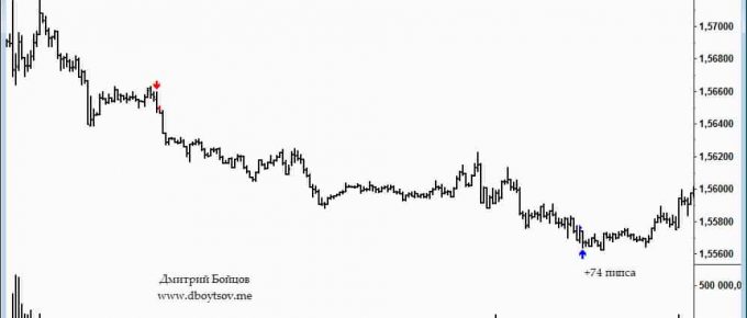 Сезонность в трейдинге