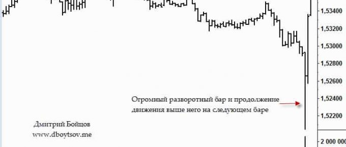 Как желания и надежды мешают выйти из сделки
