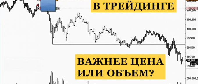 торговля по объемам