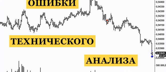 ошибка технического анализа