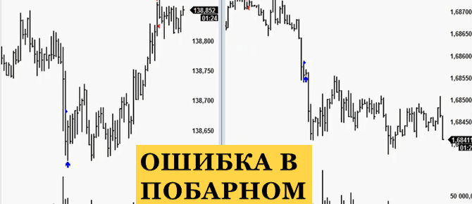 анализ графика