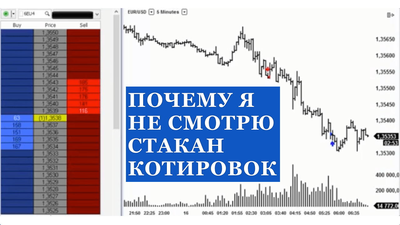 Стакан на бирже. Стакан котировок. Кот в стакане. Биржевой стакан котировок. Стакан в трейдинге.