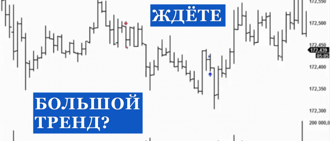 после входа в сделку