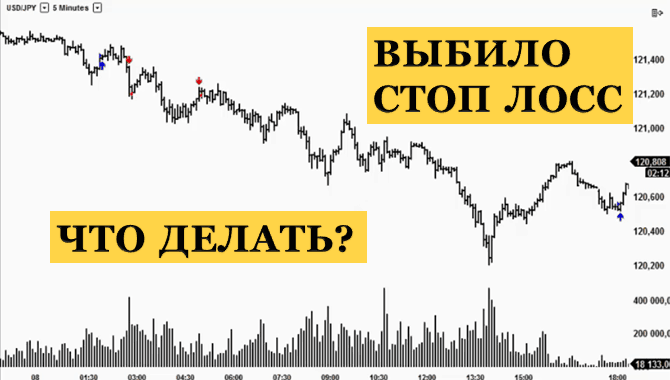 Количество стоп. Выбитый стоп-лосс. Охота за стопами трейдинг. Дмитрий бойцов – интрадей и среднесрочная торговля. Выбило стоп лосс что это значит.