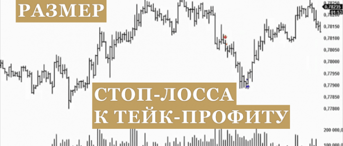 риск прибыль