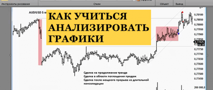 как анализировать графики