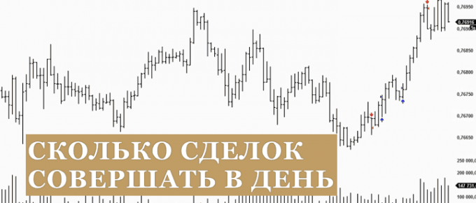 Диаграмма сделки диаграмма сделок рост. Сколько сделок. Слияние и поглощение компаний. Сколько сделок. График количества сделок недвижимости.