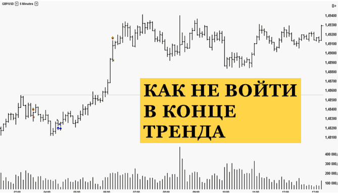 Тренд войти. Популярная концовка тренд. Как заходить в сделку по ренджу в трейдинге. Суть тренда выложить последнее видео.