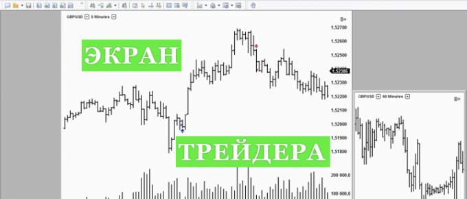 Торговая платформа: как лучше расположить графики в торговом терминале