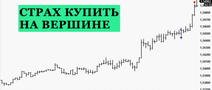 торговле по тренду