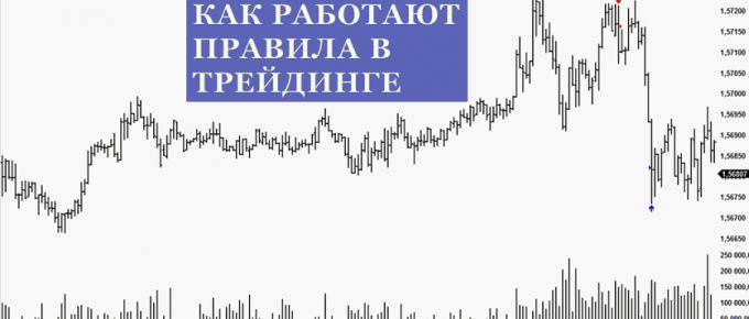 Правила трейдинга. Как они работают