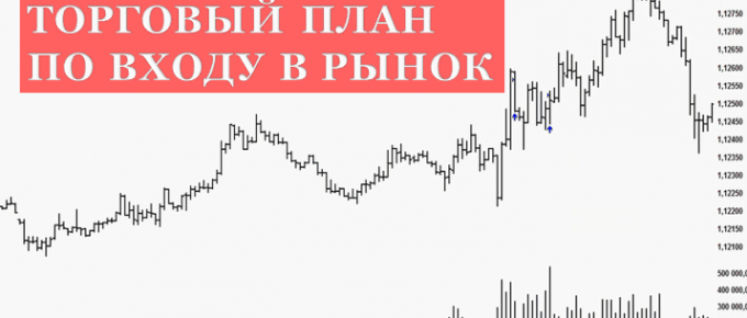 Торговый план по входу в рынок