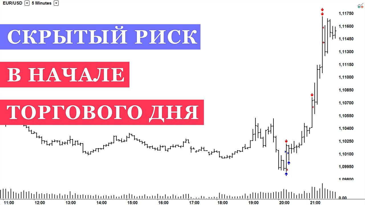 Внутридневная торговля на новостях: примеры - Ваш наставник по трейдингу