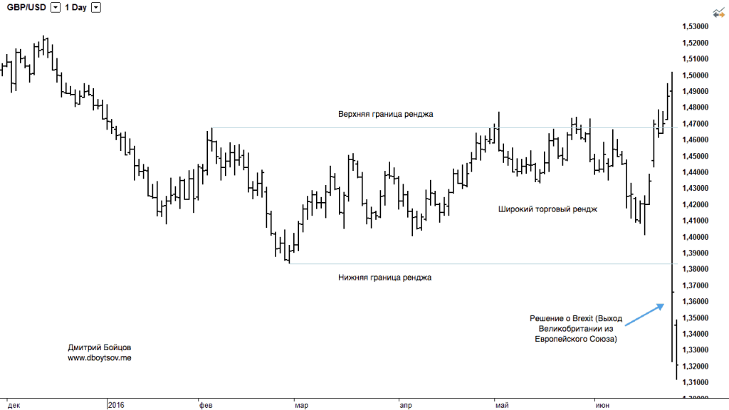 Фазы Рынка и Управление Позицией в Трейдинге - Ваш наставник по трейдингу