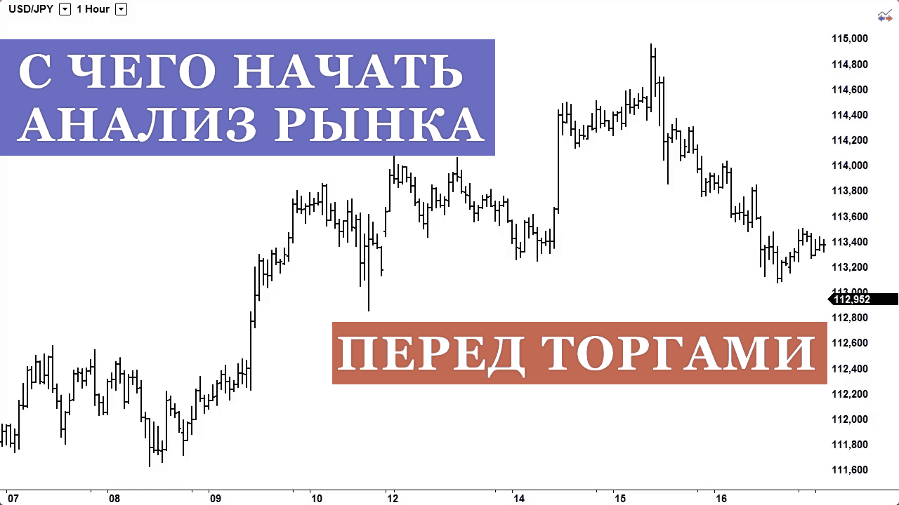 Начать исследование. Технический анализ для начинающих. Технический анализ в интрадее. Курс теханализа для начинающих. С чего начать покупку на бирже.