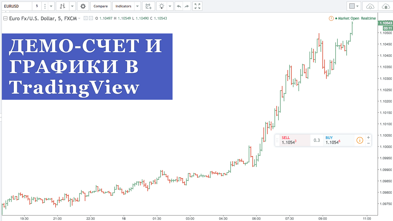 Настройка TradingView на Русском - Графики и Демо-Счет - Ваш наставник по  трейдингу