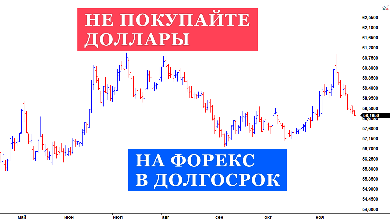 Форекс валюта фьючерсы