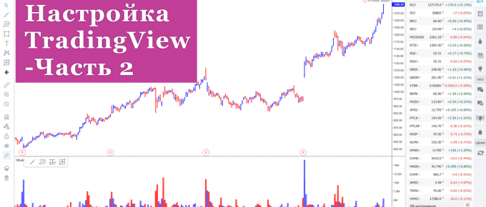 настройка tradingview-2