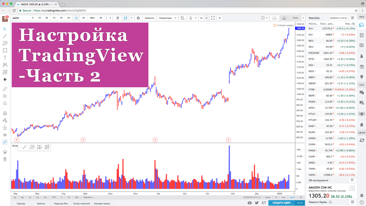 Сайт трейдинг вью. График объемов на TRADINGVIEW. Профиль объема в трейдингвью. Индикатор объемов на трейдингвью. Настройка TRADINGVIEW.