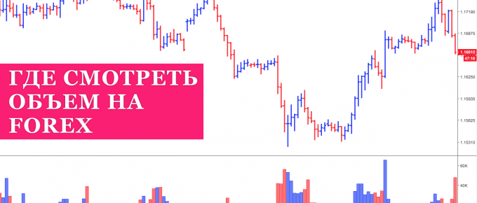 Где смотреть объемы на форекс