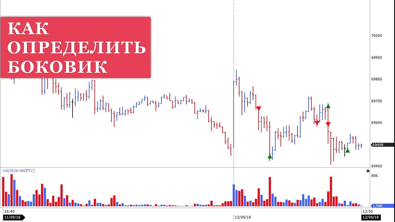 Боковик. Боковик на бирже что это. Восходящий боковик. Как распознать боковик. Боковик в инвестициях.