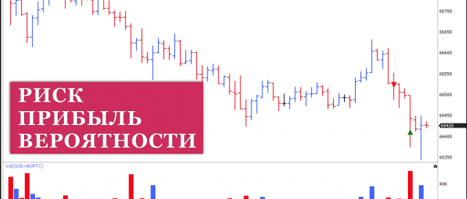 Соотношение риск прибыль и вероятности перед входом в позицию