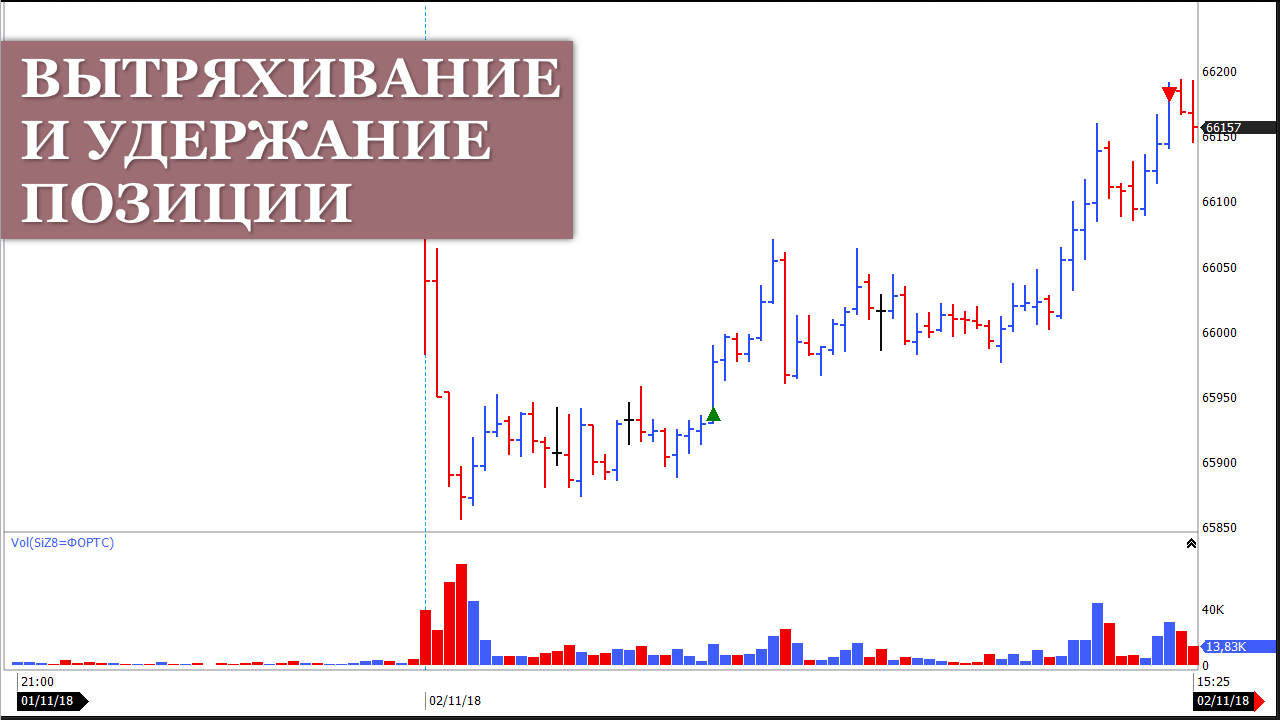 График фьючерса si