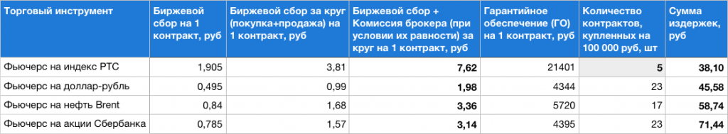 Фьючерс на индекс ртс что это. Смотреть фото Фьючерс на индекс ртс что это. Смотреть картинку Фьючерс на индекс ртс что это. Картинка про Фьючерс на индекс ртс что это. Фото Фьючерс на индекс ртс что это