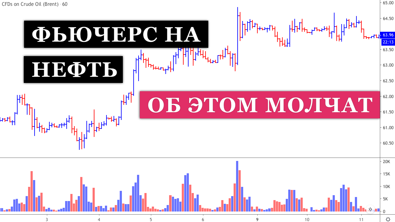 Фьючерсы картинки для презентации