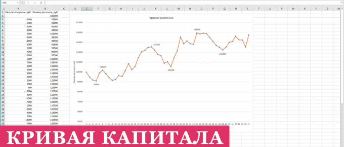 кривая капитала трейдера