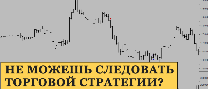Недисциплинированный трейдер. Есть торговая стратегия, нет дисциплины