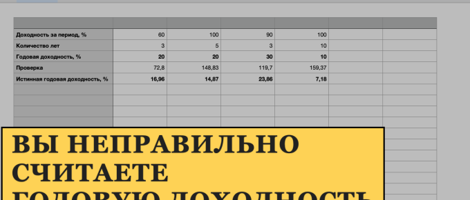 Как правильно считать годовую доходность в трейдинге и инвестициях