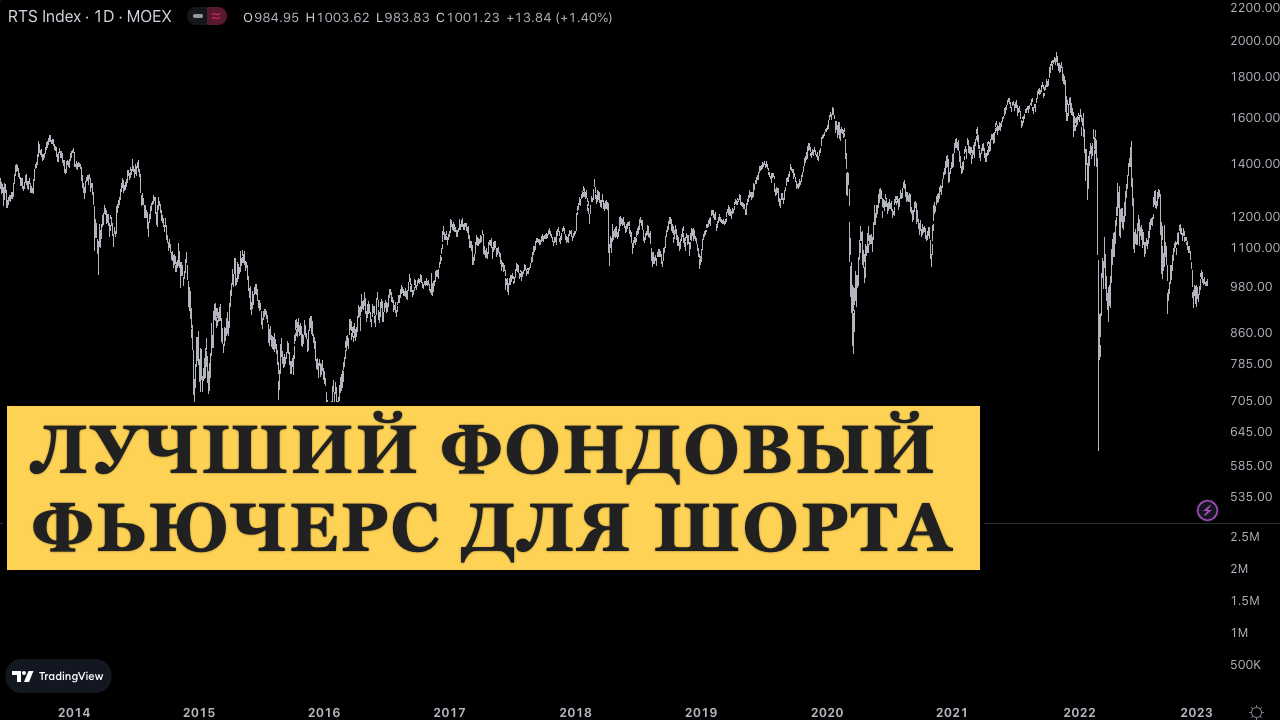 Фьючерсы фондовый рынок. Что такое фьючерсы на бирже простыми словами. Фондовый рынок Московской биржи. Фьючерсы это простыми словами. Трейдинг легко и просто.