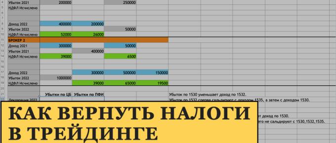 Учет убытков прошлых лет по нескольким брокерам. Как вернуть налоги