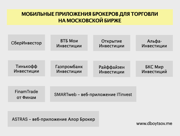 Популярные мобильные приложения брокеров для торговли на Мосбирже
