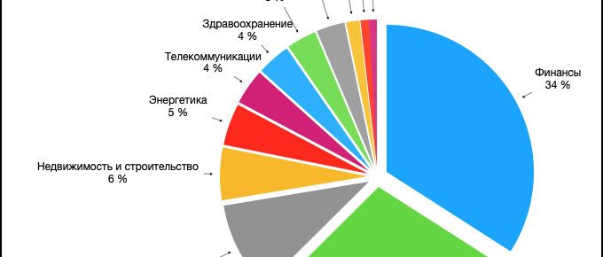 Китайские акции. Руководство трейдера на бирже Гонконга HKEX