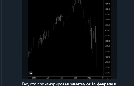 Медвежий рынок 2022 года на акциях РФ: мой тайминг входа в лонг