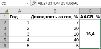 Как рассчитать среднегодовой темп роста в Эксель. Расчет AAGR