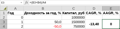 Как рассчитать среднегодовой темп роста (AAGR) и манипуляции