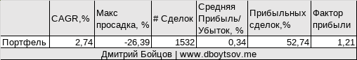 Паттерн бычье поглощение из-прайс экшен: работает ли торговая стратегия на акциях мосбиржи