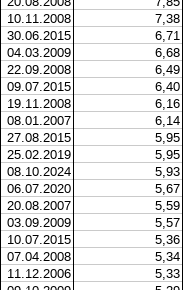 Доходность китайского фондового рынка за 20 лет