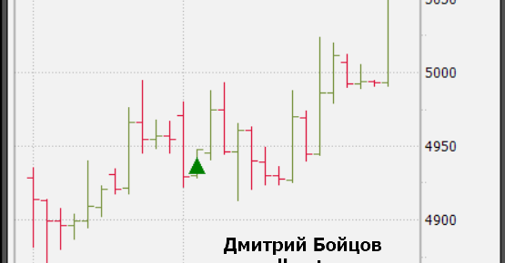 Другая причина закрыть позицию