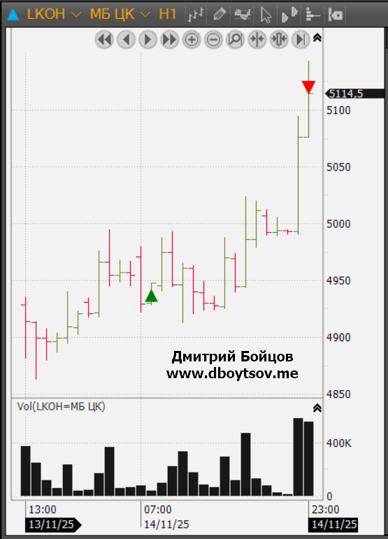 Другая причина закрыть позицию