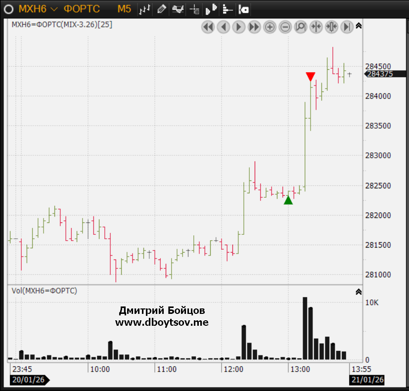 По какой причине по достижению лимитной заявки не открылась позиция?